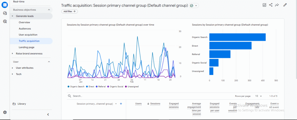 Google Analytics Sessions
