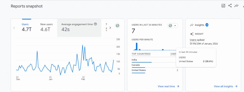 Best Digital Marketing Services In Hyderabad